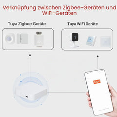 KETOTEK Tuya Zigbee Bluetooth WiFi prehod za Smart Life