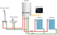 IRISHOM WiFi sobni programabilen termostat za plinski kotel