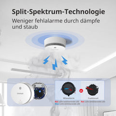 WISUALARM Brezžični Povezljiv Detektor Dima z 10-letno Baterijo