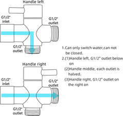 TECMOLOG črni bidet tuš set iz nerjavečega jekla