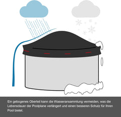 WOLTU okrogla solarna zaščitna ponjava za bazen z jekleno vrvjo in aluminijastimi sponkami - premer 420 cm