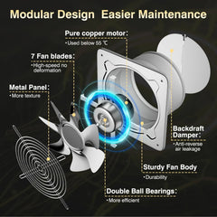 FANGOFAST 200 mm stenski ventilator 980 m³/h
