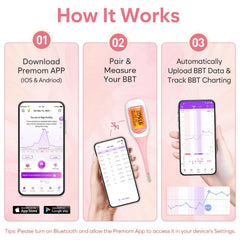 EASY@HOME bazalni termometer z aplikacijo