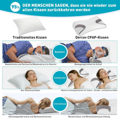 DERCOV CPAP ergonomska blazina iz spominske pene - 60 cm