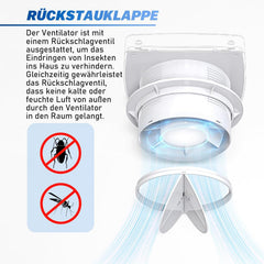 VIETRINA kopalniški ventilator z zakasnitvijo