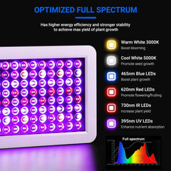 DRAGONLIGHT LED rastlinska svetilka s polnim spektrom svetlobe z UV in IR žarki