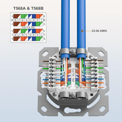 2x FGB CAT6A mrežna vtičnica RJ45 2-portna