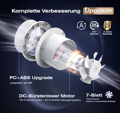 SBONNI kopalniški ventilator 100 mm z daljinskim upravljalnikom