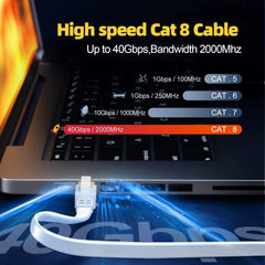 SOIBKE Cat 8 Ethernet ploščati kabel z 10 pritrdilnimi sponkami – 10 m, 40 Gbps / 2000 MHz