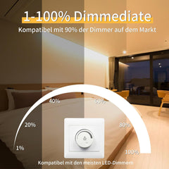 I-SHUNFA zatemnljiva LED žarnica G9, 3 W, topla bela, 3000 K - 5 kosov