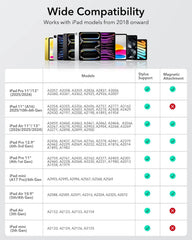 ESR digitalno pisalo za iPad z funkcijo Find My