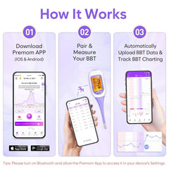 EASY@HOME pametni bazalni termometer