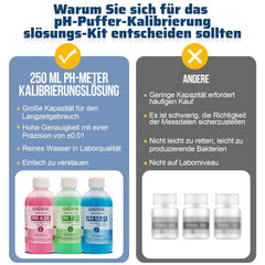 3x GIDIGI pH kalibracijska raztopina 250 ml (pH 4.00/7.00/10.01)