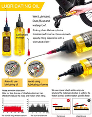 ULTRAFASHS 11 - delni komplet za čiščenje in zaščito koles