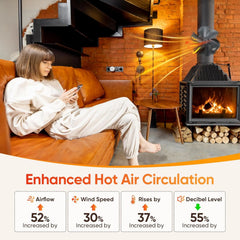HECUSAM termoelektrični ventilator za kamin s 6 lopaticami