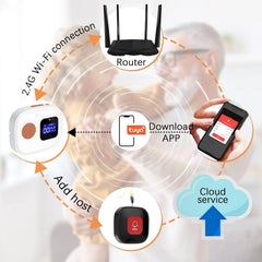 JAOGAUS pametni SOS klicni sistem WiFi s 6 gumbi