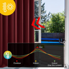 DECONOVO zatemnitvena termo zavesa z obročki – 140 × 240 cm