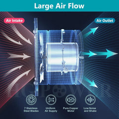 HG POWER 150 mm kovinski odvodni ventilator
