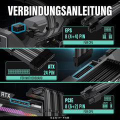 EZDIY-FAB komplet podaljškov napajalnih kablov za urejen in zmogljiv PC sistem