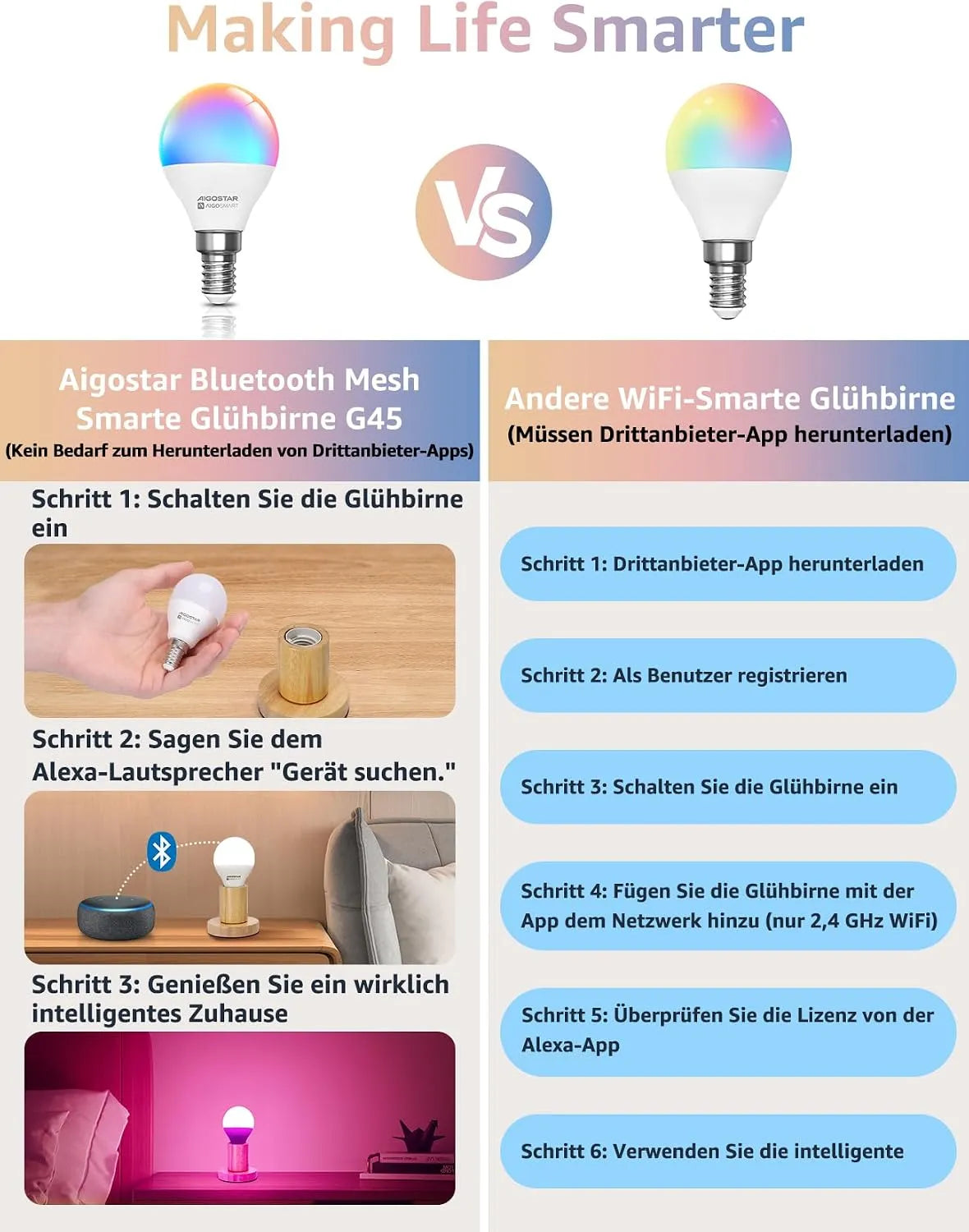 Aigostar Pametna LED Sijalka Bluetooth Mesh