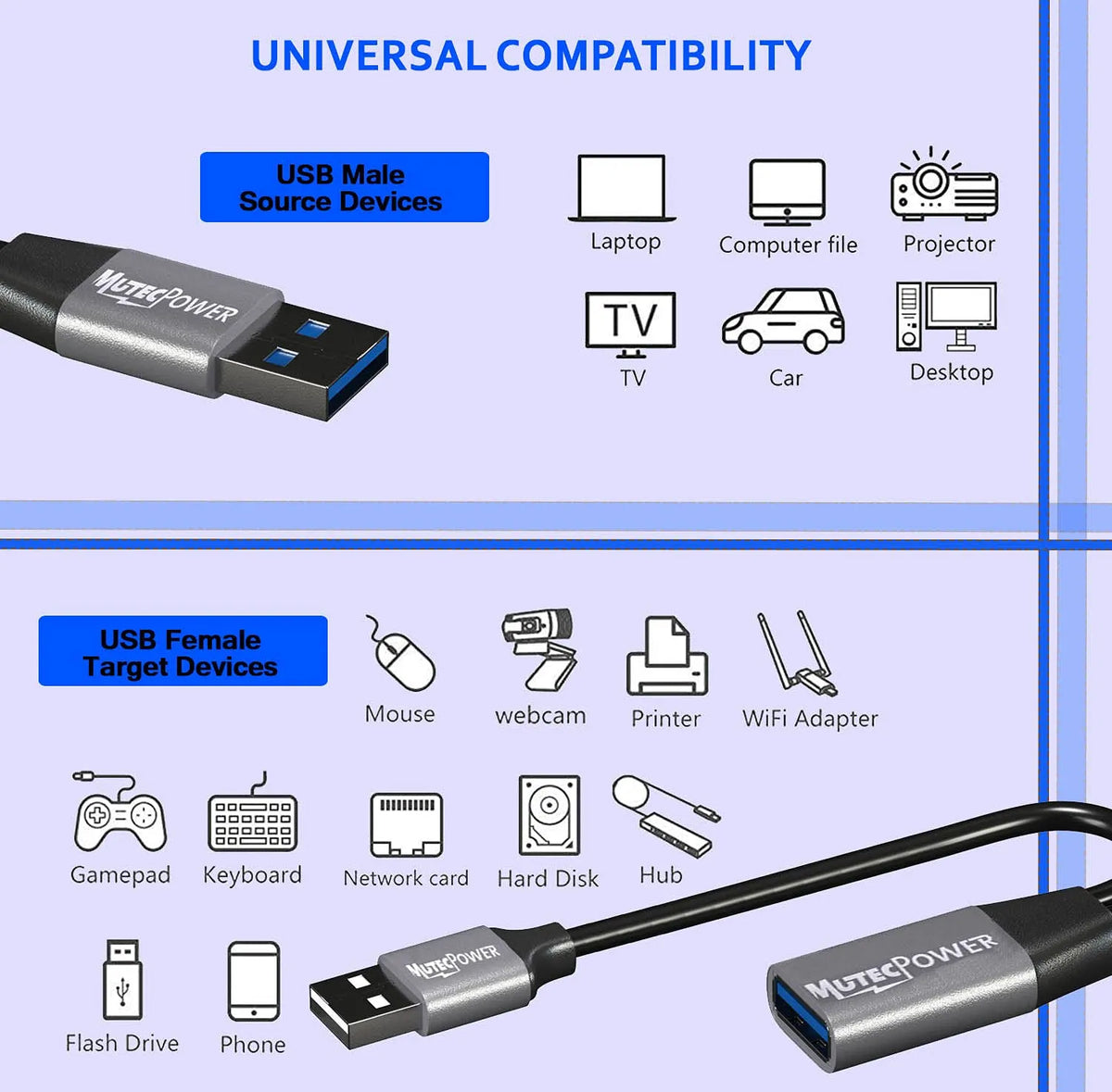 Aktivni Podaljšek USB 3.0 Moški na Ženski 15 m
