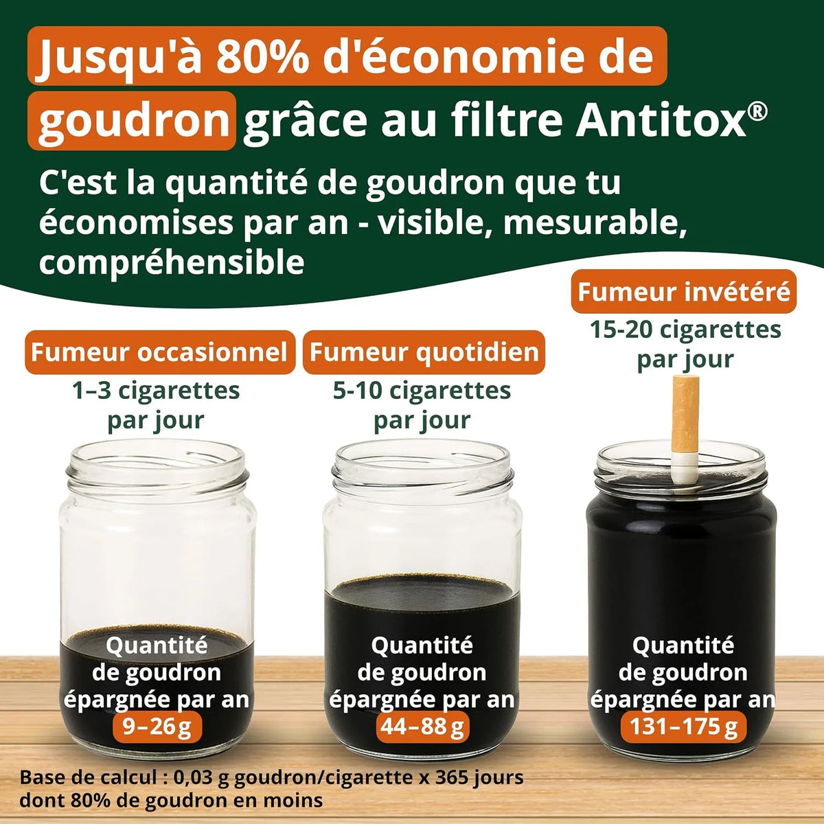 AntiTox Nastavki za Cigaretne Filtre 2000 Kosov