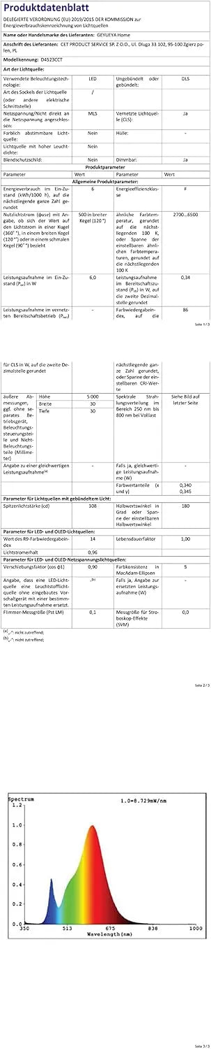Bluetooth LED Vgradna Talna Svetilka 4,5 cm 10 Kosov