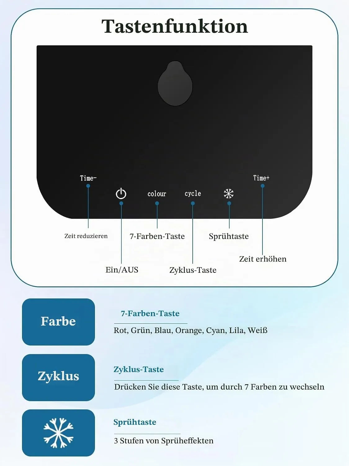 Deciniee LED Maska za Nego Obraza s Pršilom 1 Kos