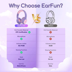 EarFun Otroške Žične Slušalke z Mikrofonom 1 Kos