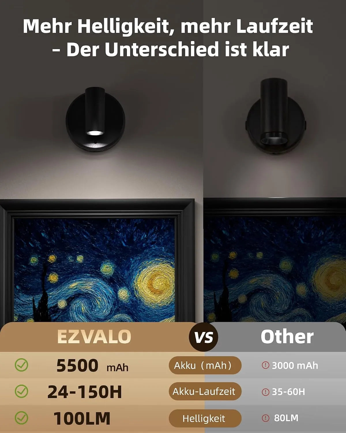 EZVALO Brezžični LED Stenski Reflektor