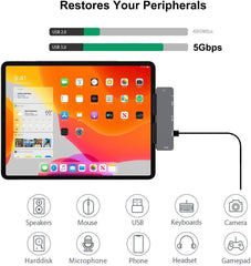 GKEAPZA USB-C Razdelilnik za iPad 1 Kos