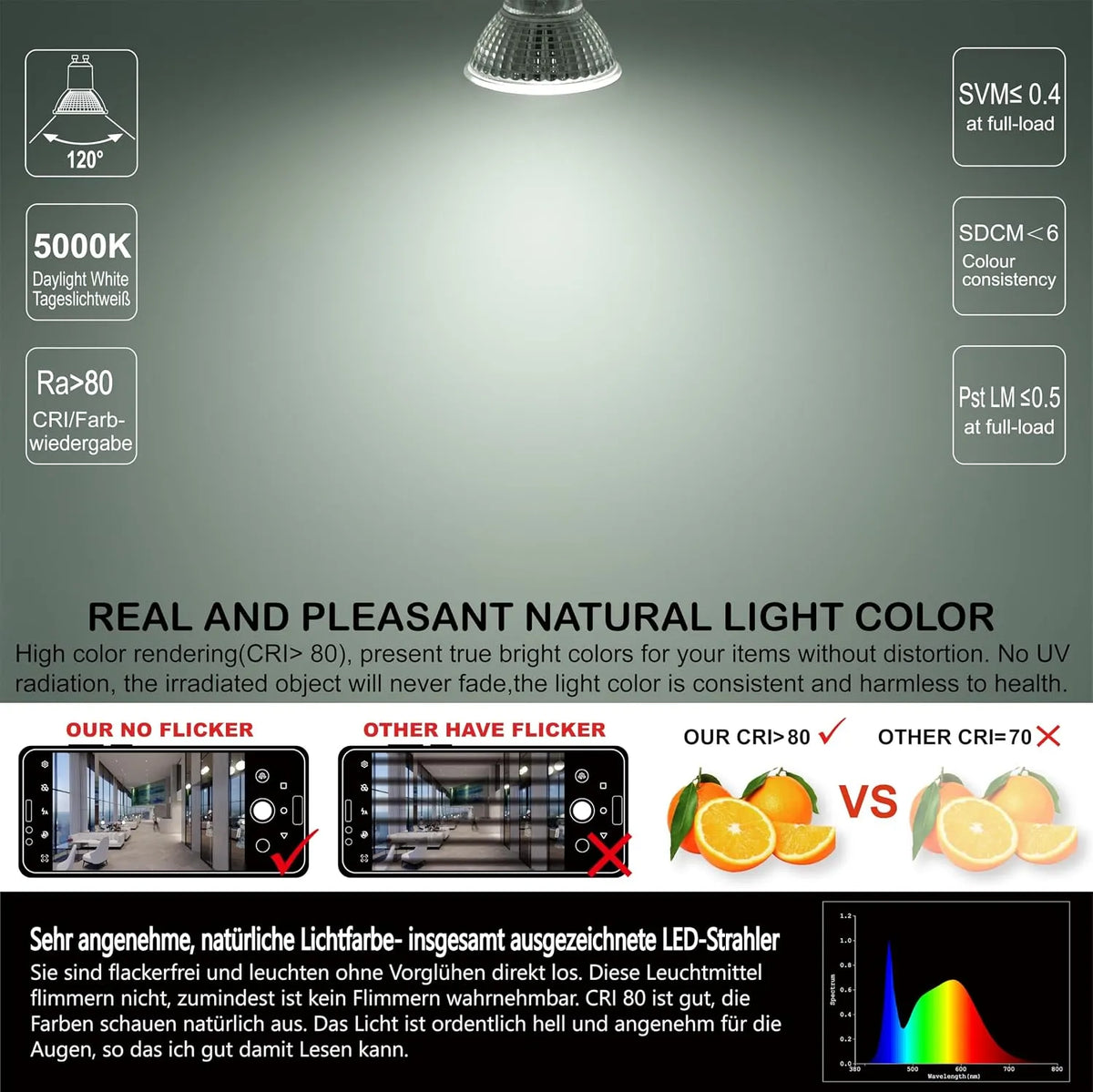 GU10 LED Sijalke 10 W