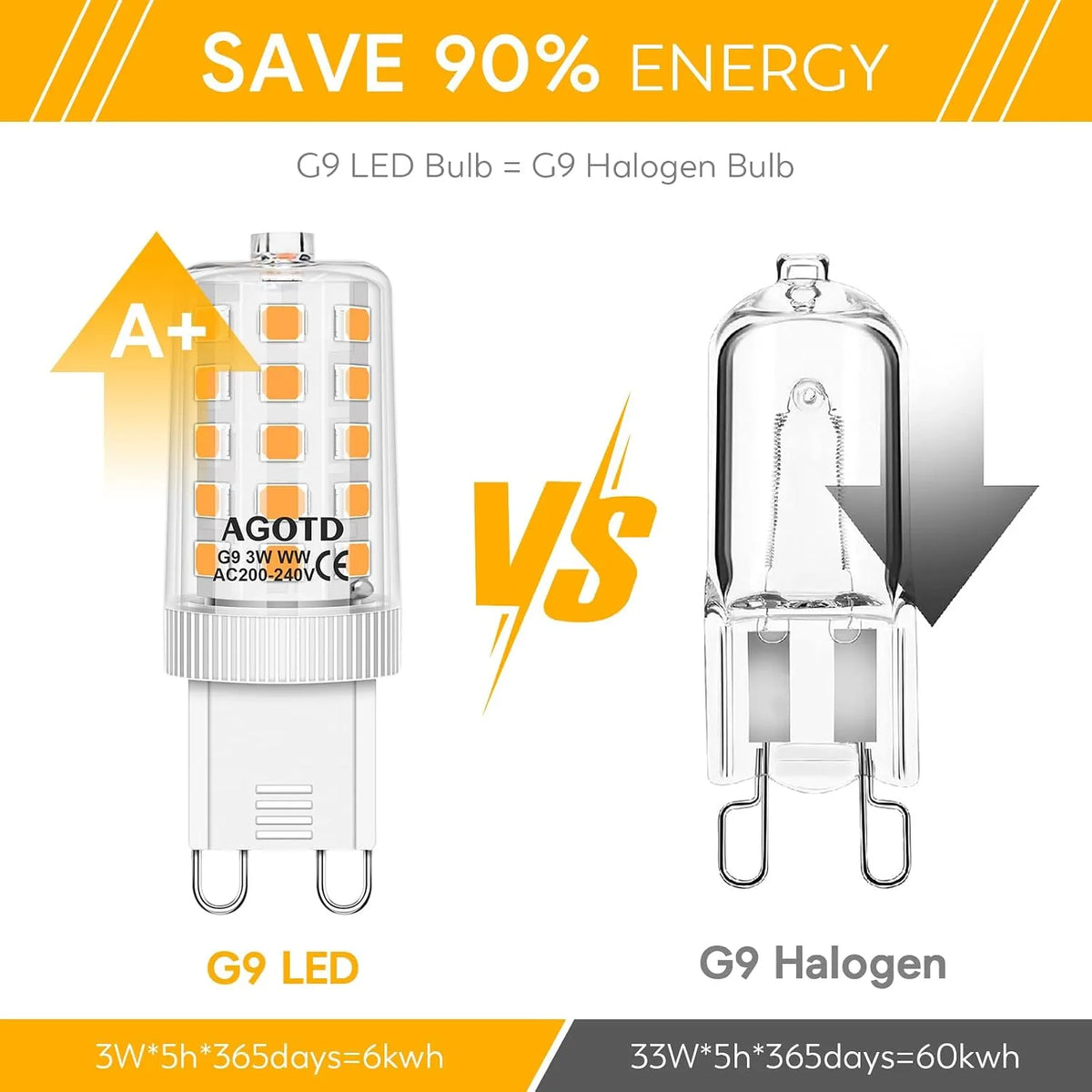 GUANGDONG MAILIANG TECHNOLOGY CO., LTD. LED Sijalka G9