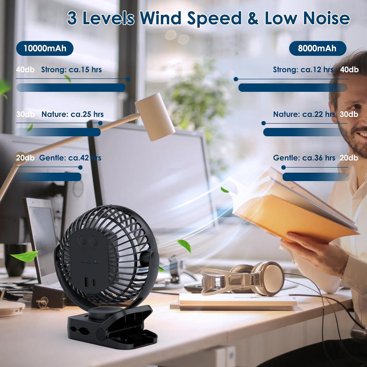 USB Namizni Ventilator za Kampiranje s Sponko