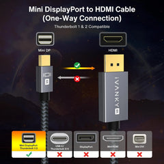 IVANKY Kabel Mini DisplayPort na HDMI 2 m