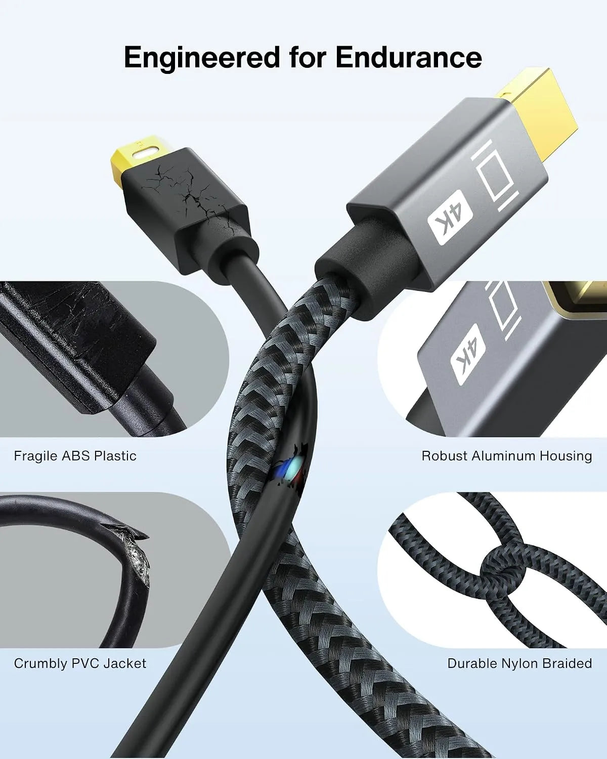 IVANKY Mini DisplayPort na HDMI Adapter 1 kos