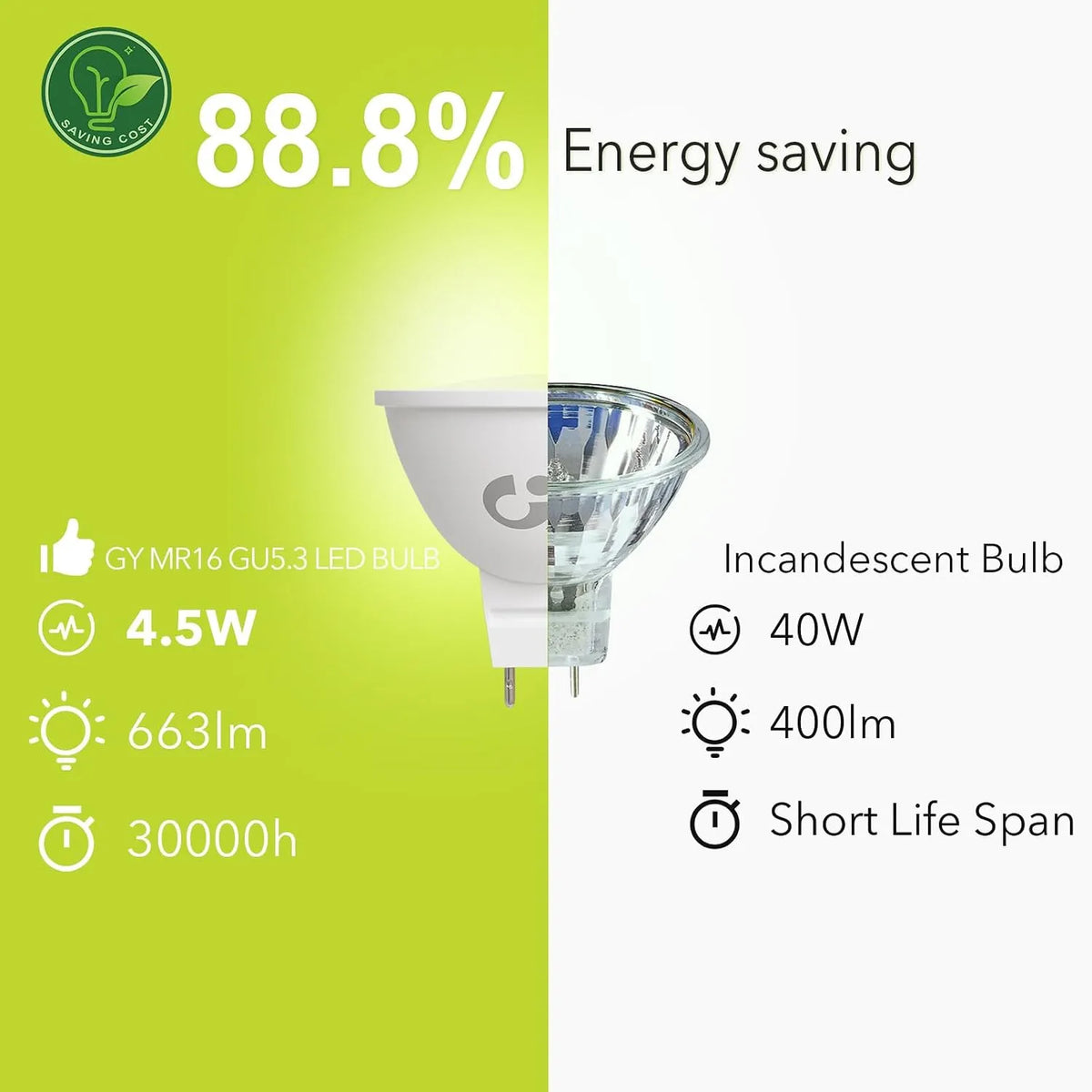 Jingying LED Sijalke MR16 GU5.3