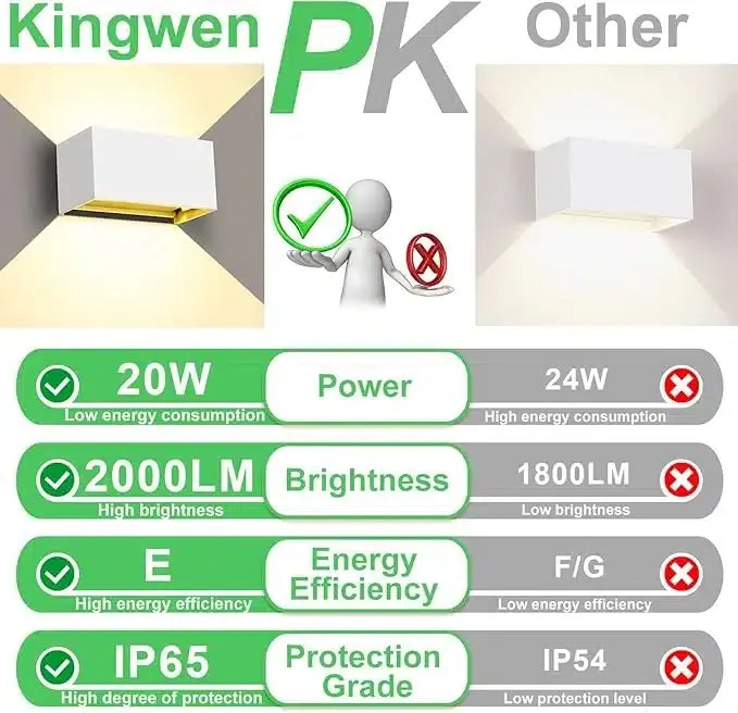 Kingwen LED Stenska Svetilka 22 cm x 10 cm x 5 cm