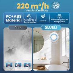 Kopalniški Ventilator z LED Osvetlitvijo in Daljincem