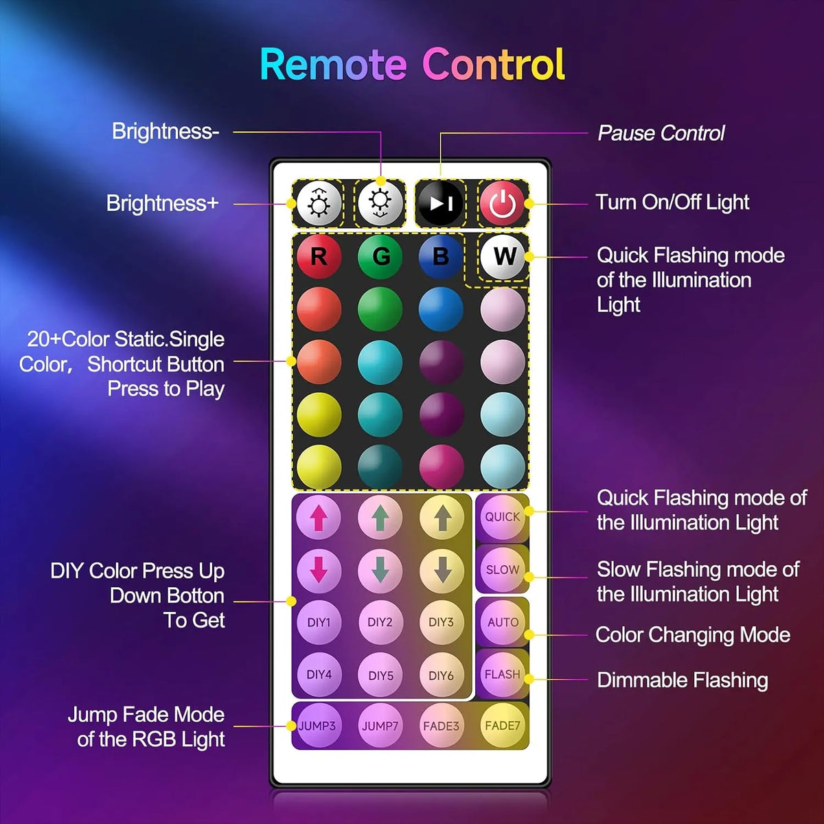 LED UV RGB Reflektor 28 x 13,5 x 5,4 cm 1 Kos