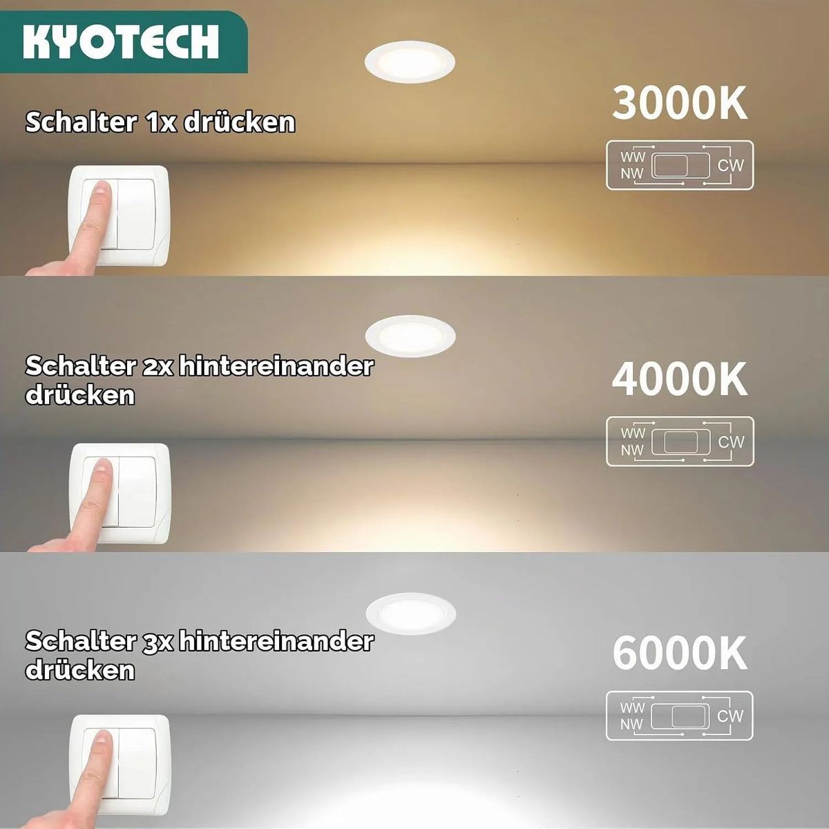 LED Vgradni Reflektorji 3.5W 230V IP44