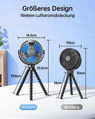 Shenzhen Aixiong Prenosni Ventilator za Voziček 34 x 14 x 6 cm