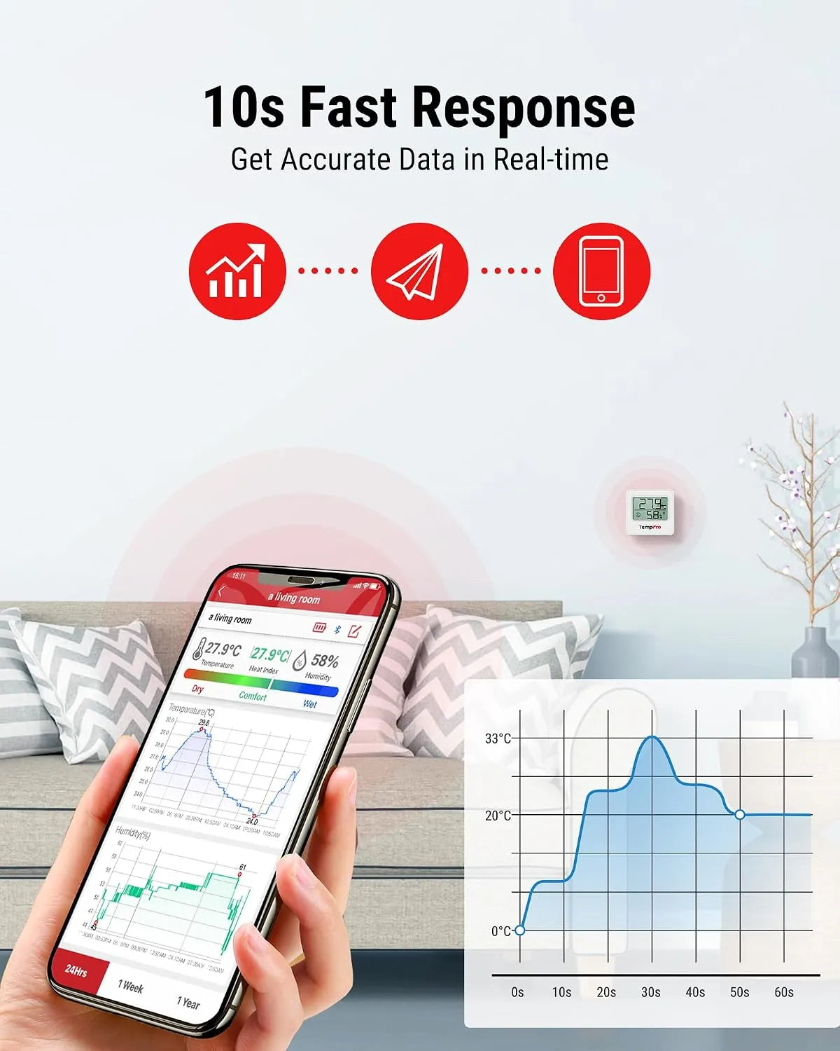 ThermoPro Brezžični Bluetooth Termo-Higrometer
