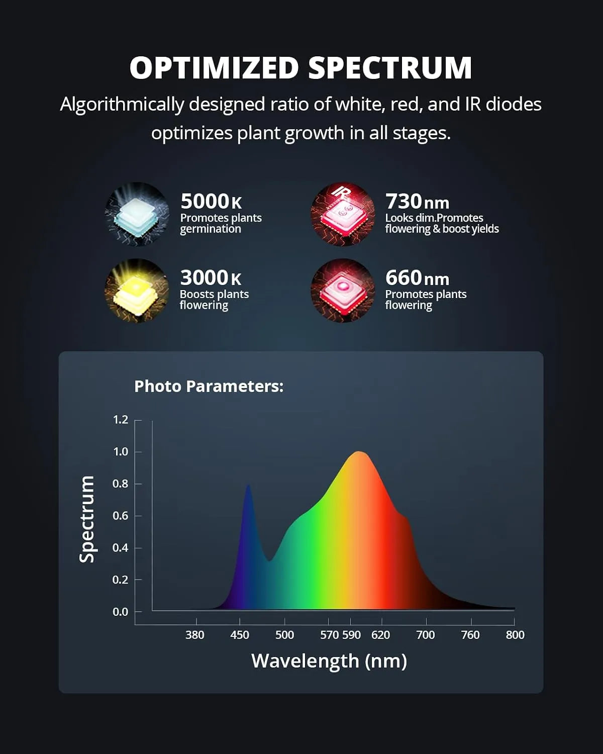 VIPARSPECTRA LED Sijalka za Vzgojo Rastlin 36x29x7.5 cm