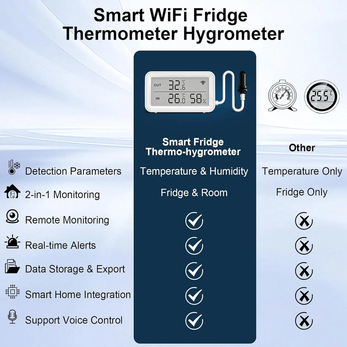 WiFi Termometer Higrometer s Sondo