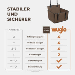 WUGLO pasji avtosedež M 58x45x36cm