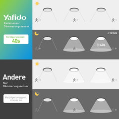 YAFIDO 28 W LED Stropna Luč z Radarjem in Senzorjem Mraka