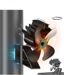 ICARE 2-v-1 ventilator za peč na toploto brez elektrike