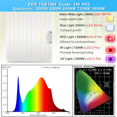 BOSYTRO LED svetilka za rastline 800 W polni spekter