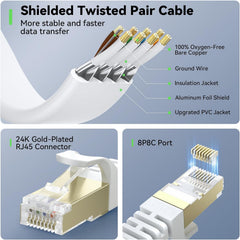 BUSOHE ploščati RJ45 Ethernet kabel z pritrdilnimi sponkami – 8 m, 40 Gbps / 2000 MHz